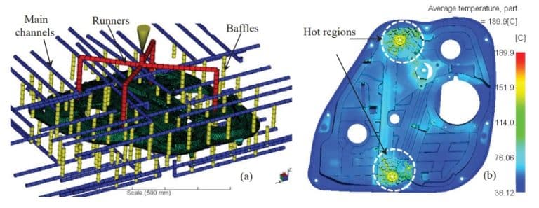 خنک کاری قالب تزریق پلاستیک