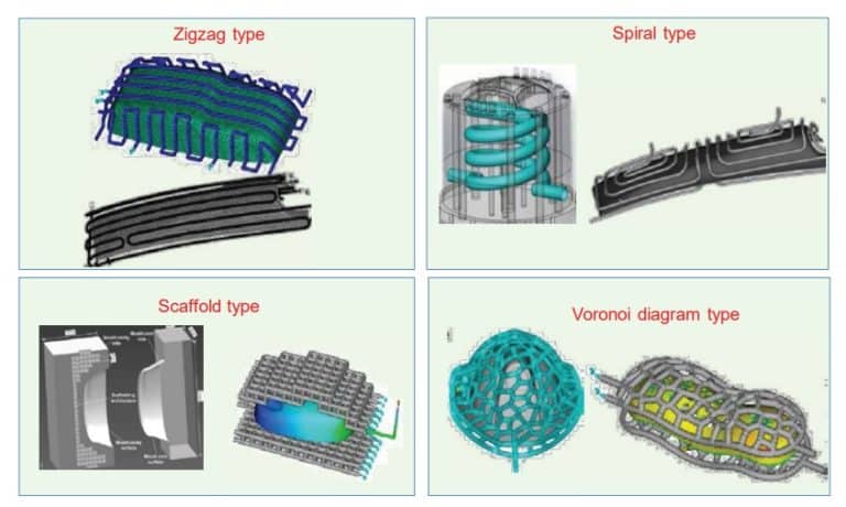 سیستم خنک کاری قالب تزریق پلاستیک