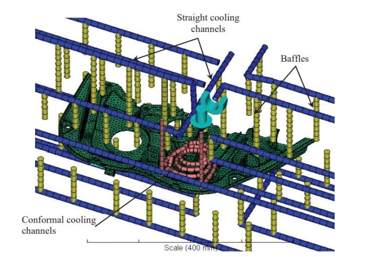 خنک کاری قالب تزریق پلاستیک
