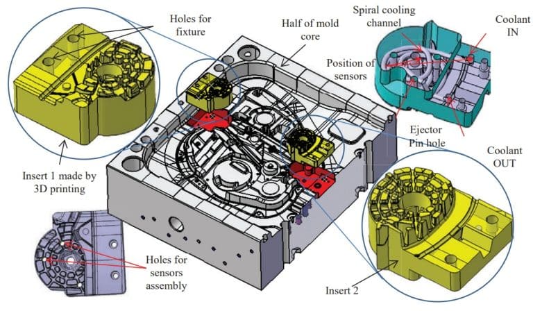 خنک کاری قالب تزریق پلاستیک