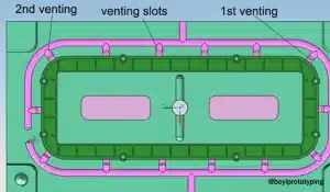 راه هوای قالب تزریق پلاستیک