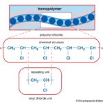 پلیمر چیست؟ ساختار پلیمر پی وی سی PVC