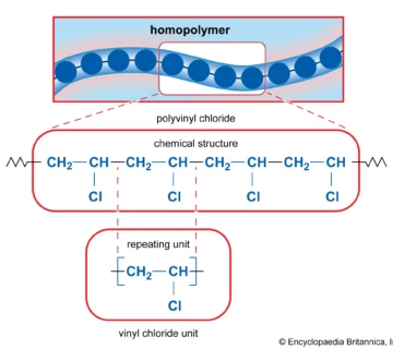 پلیمر چیست؟ ساختار پلیمر پی وی سی PVC