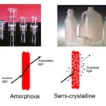 بلورینگی پلیمرها - پلیمر آمورف و نیمه کریستالی