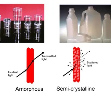 بلورینگی پلیمرها - پلیمر آمورف و نیمه کریستالی