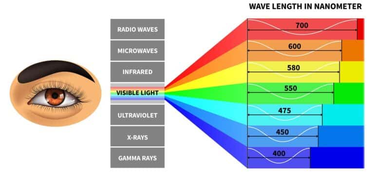 طول موج نور مرئی