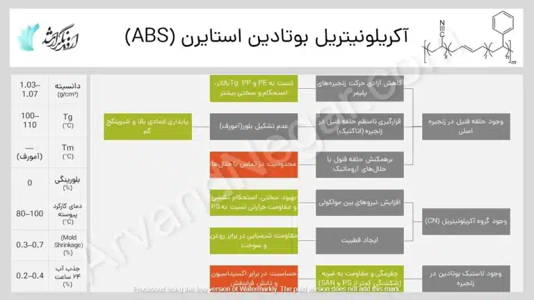انواع پلاستیک های صنعتی ABS - خواص و کاربرد