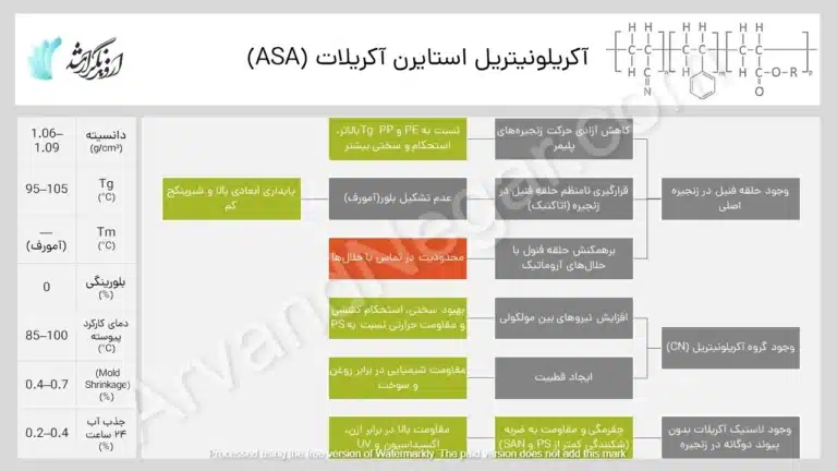 انواع پلاستیک های صنعتی ASA - خواص و کاربرد