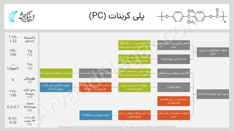 انواع پلاستیک های صنعتی PC- خواص و کاربرد