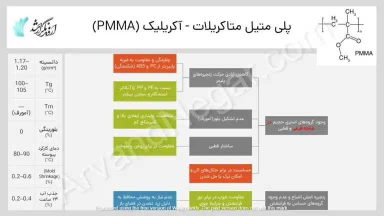 انواع پلاستیک های صنعتی PMMA - خواص و کاربرد