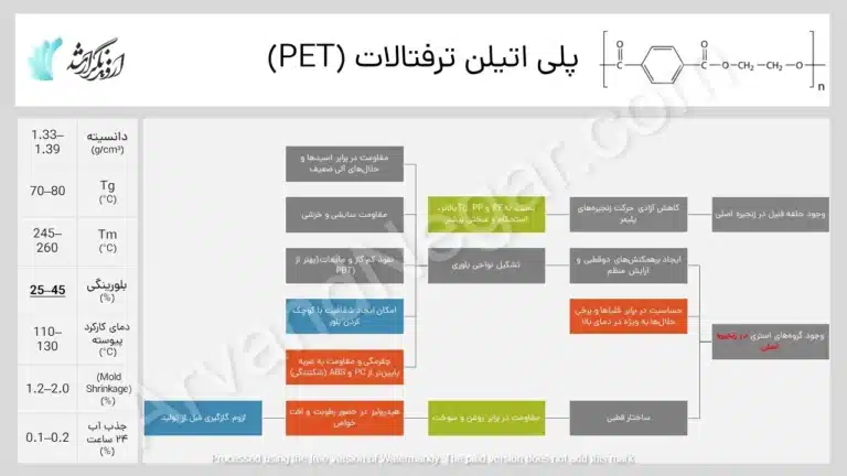 انواع پلاستیک های صنعتی PET - خواص و کاربرد