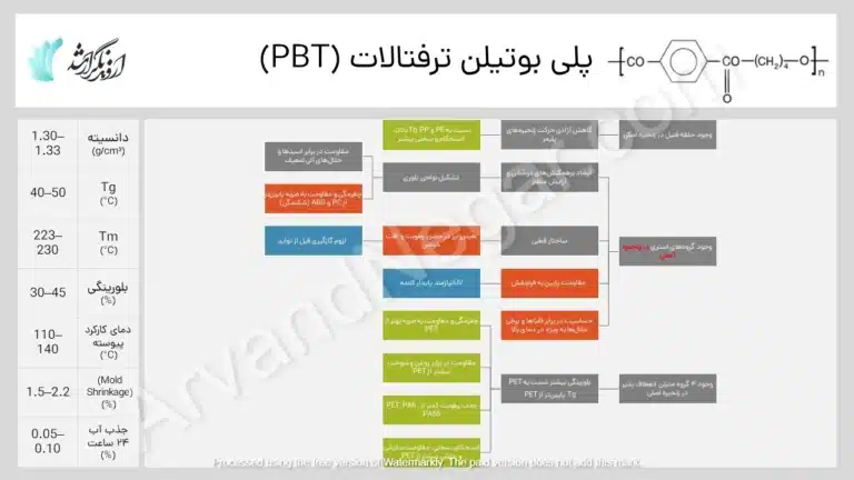 انواع پلاستیک های صنعتی PBT - خواص و کاربرد