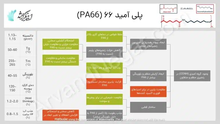 انواع پلاستیک های صنعتی PA66- خواص و کاربرد