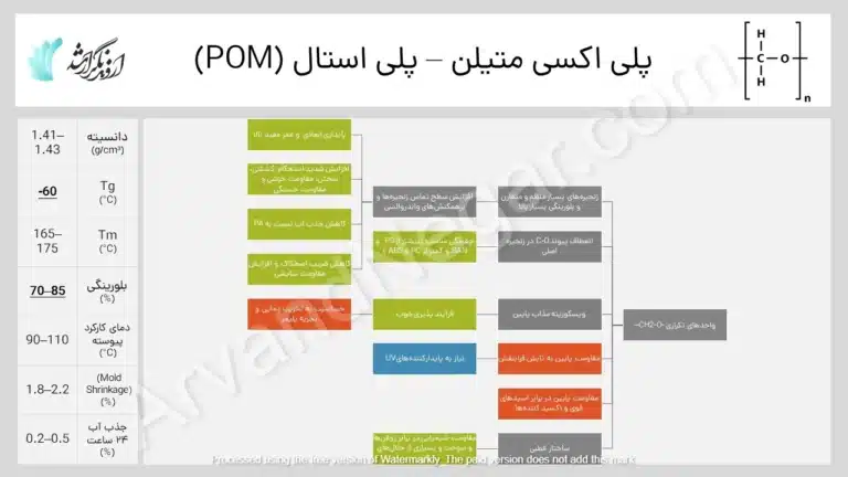 انواع پلاستیک های صنعتی POM - خواص و کاربرد