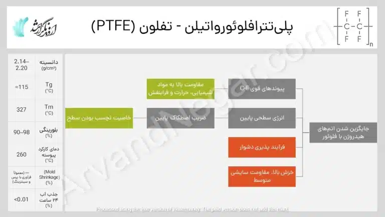 انواع پلاستیک های صنعتی PTFE تفلون - خواص و کاربرد