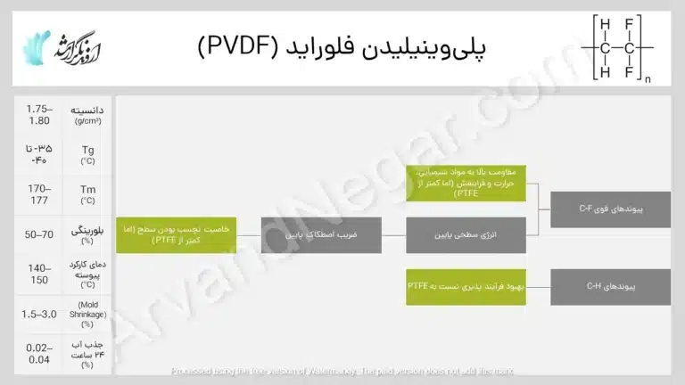 انواع پلاستیک های صنعتی PVDF تفلون - خواص و کاربرد