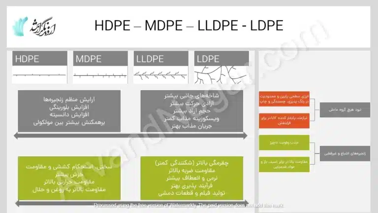 راهنمای انتخاب جتس قطعه پلاستکی پلی اتیلن