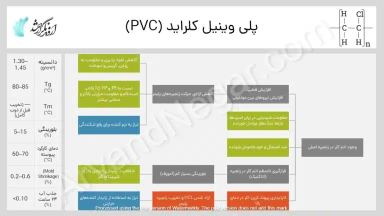 خواص و کاربرد PVC بر اساس ساختار آن
